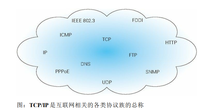  协议族--图源《图解HTTP》