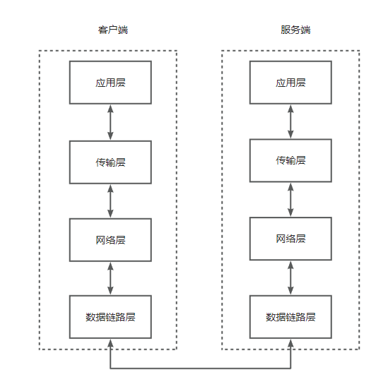 tcp-ip-data-flow